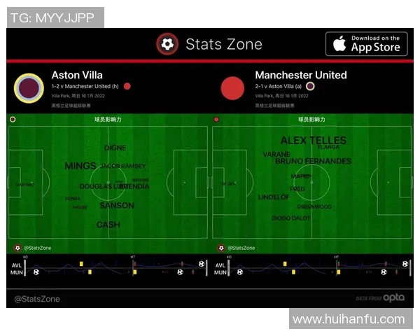 赛后复盘分析上海足球队与西安足球队的战术配合与表现总结 赛后复盘分析上海足球队与西安足球队的战术配合与表现总结