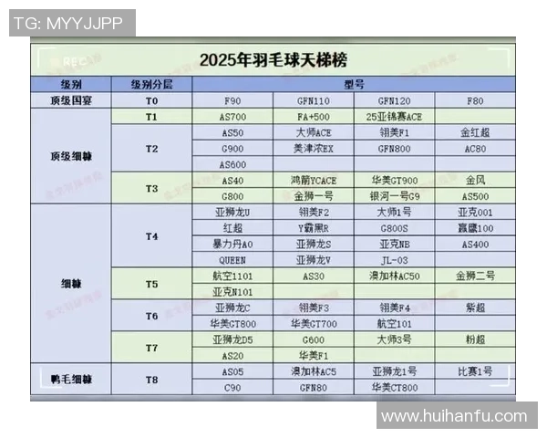 权威发布:羽毛球战术实力榜单 权威发布:羽毛球战术实力榜单