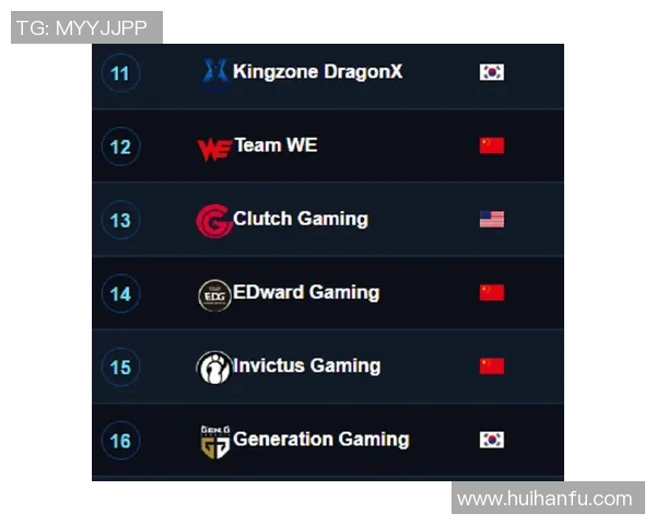 英雄联盟团队协作排名：IG创新高