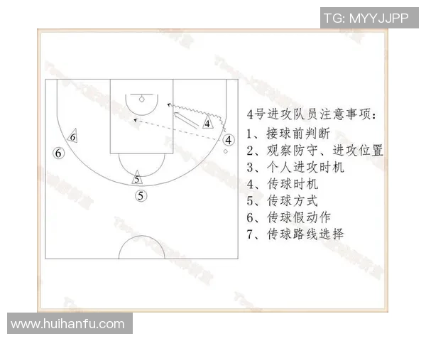 从零开始：篮球战术完全攻略