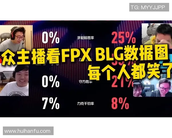 数据分析：BLG的速度表现